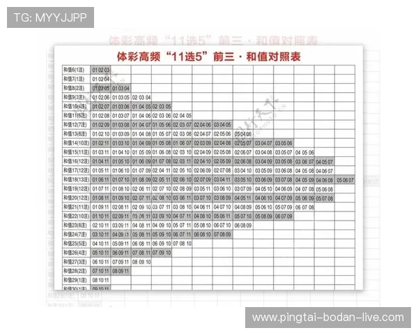 怎么进开云波胆群避坑防骗看懂彩票数字高频玩法 怎么进开云波胆群避坑防骗看懂彩票数字高频玩法